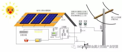 涨知识 台湾太阳能发电简介